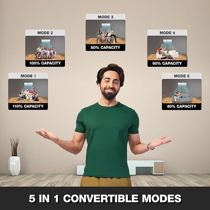 Godrej 1.5 Ton 3 Star, 5-in-1 Convertible Cooling, Inverter Split AC (Copper, Heavy-Duty Cooling at 52 Deg Celcius, 2023 Model, AC 1.5T EI 18TINV3R32 WWD, White) Godrej 1.5 Ton 3 Star, 5-in-1 Convertible Cooling, Inverter Split AC (Copper, Heavy-Duty Cooling at 52 Deg Celcius, 2023 Model, AC 1.5T EI 18TINV3R32 WWD, White)